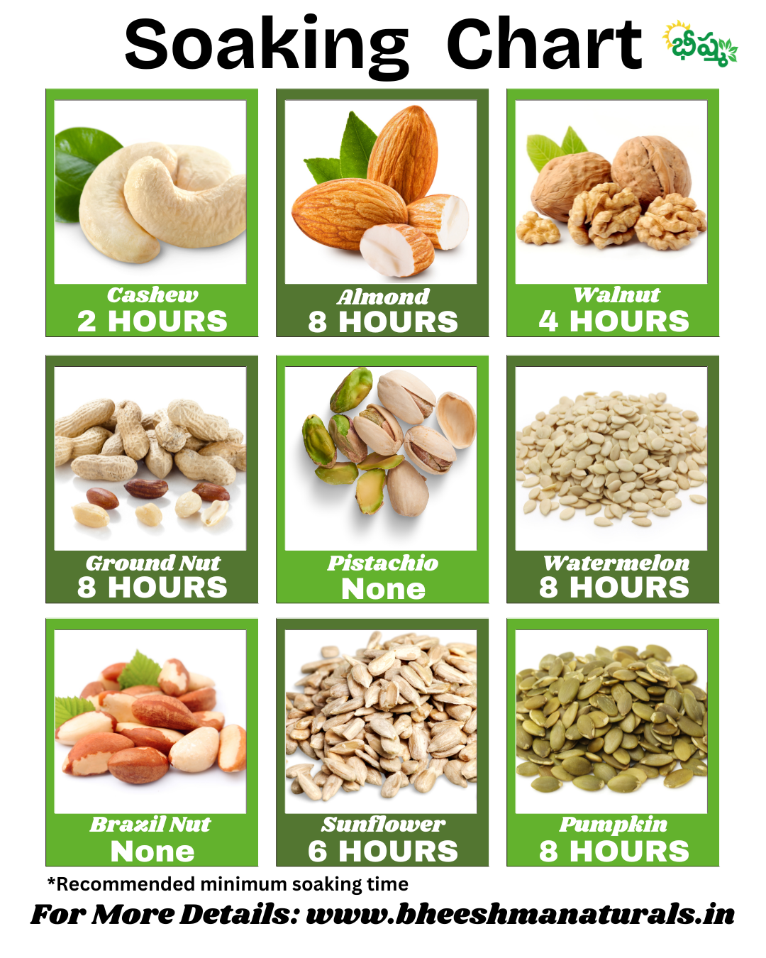 Soaking Chart for Nuts