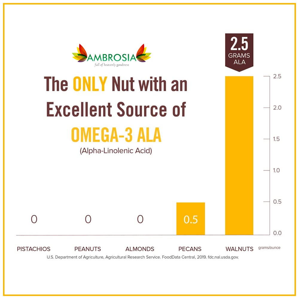 Walnut kernels omega-3 ALA comparison graphic