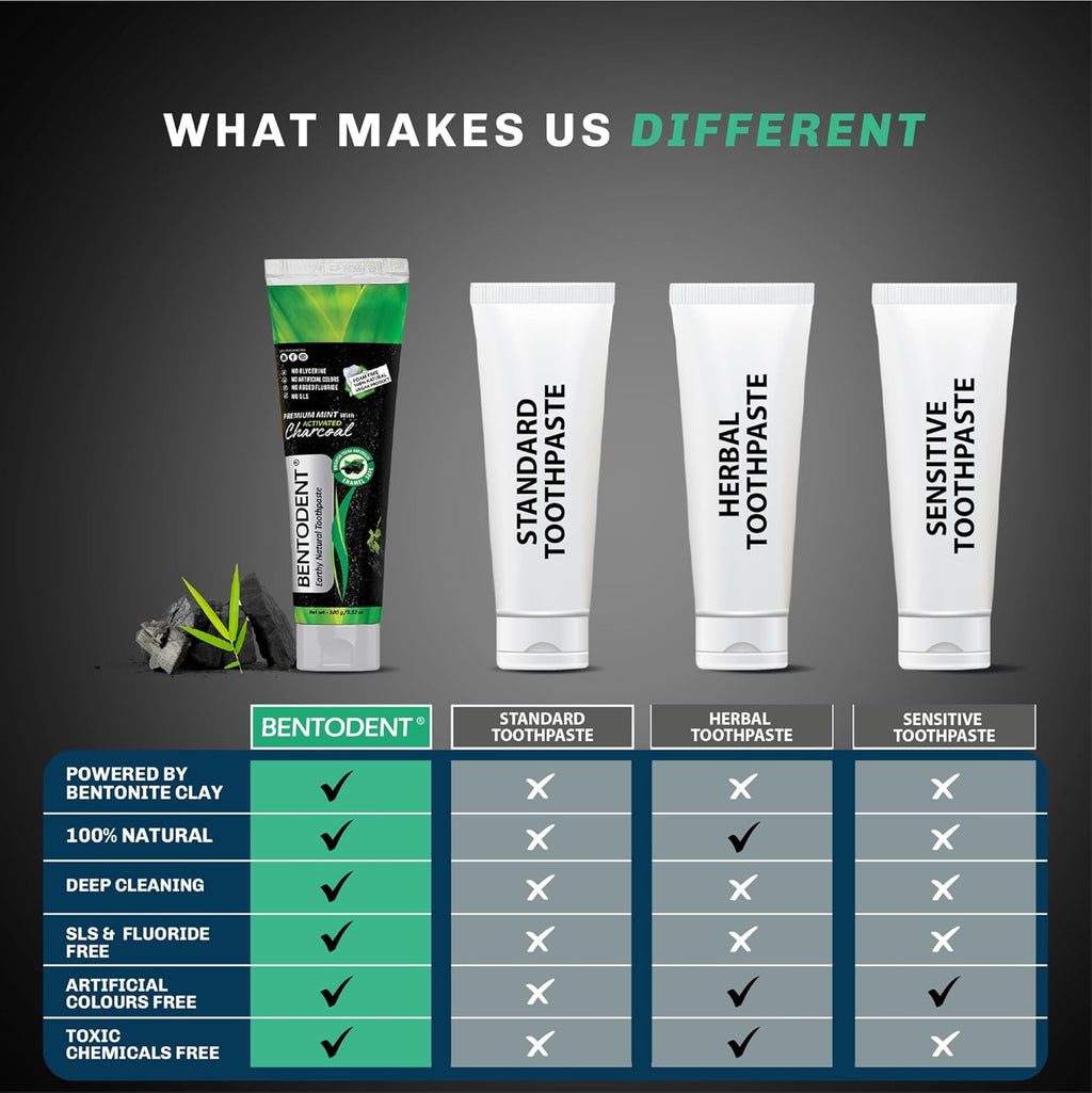 Charcoal toothpaste comparison chart showing powered by bentonite clay and free-from checks