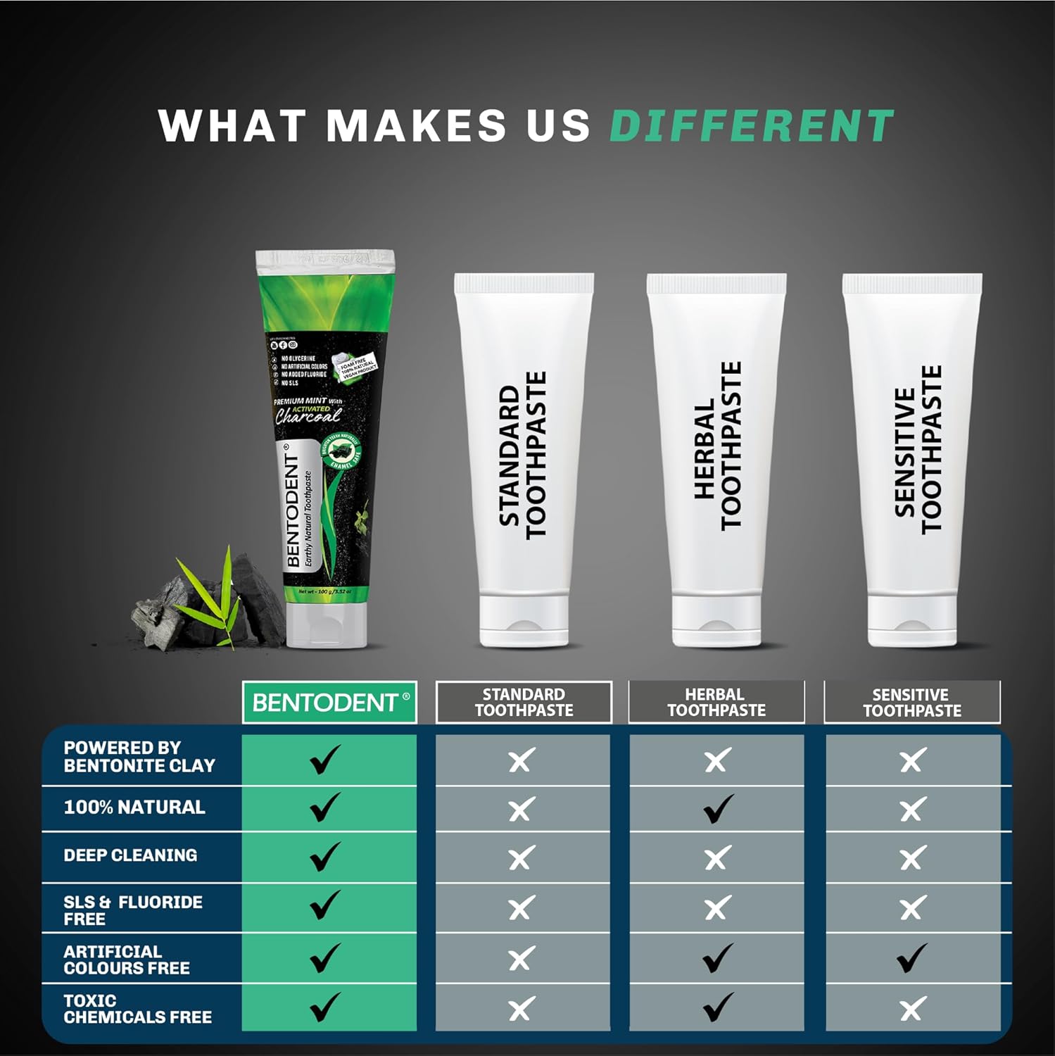 Charcoal toothpaste comparison chart showing powered by bentonite clay and free-from checks