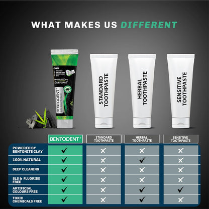 BENTODENT Activated Charcoal Toothpaste