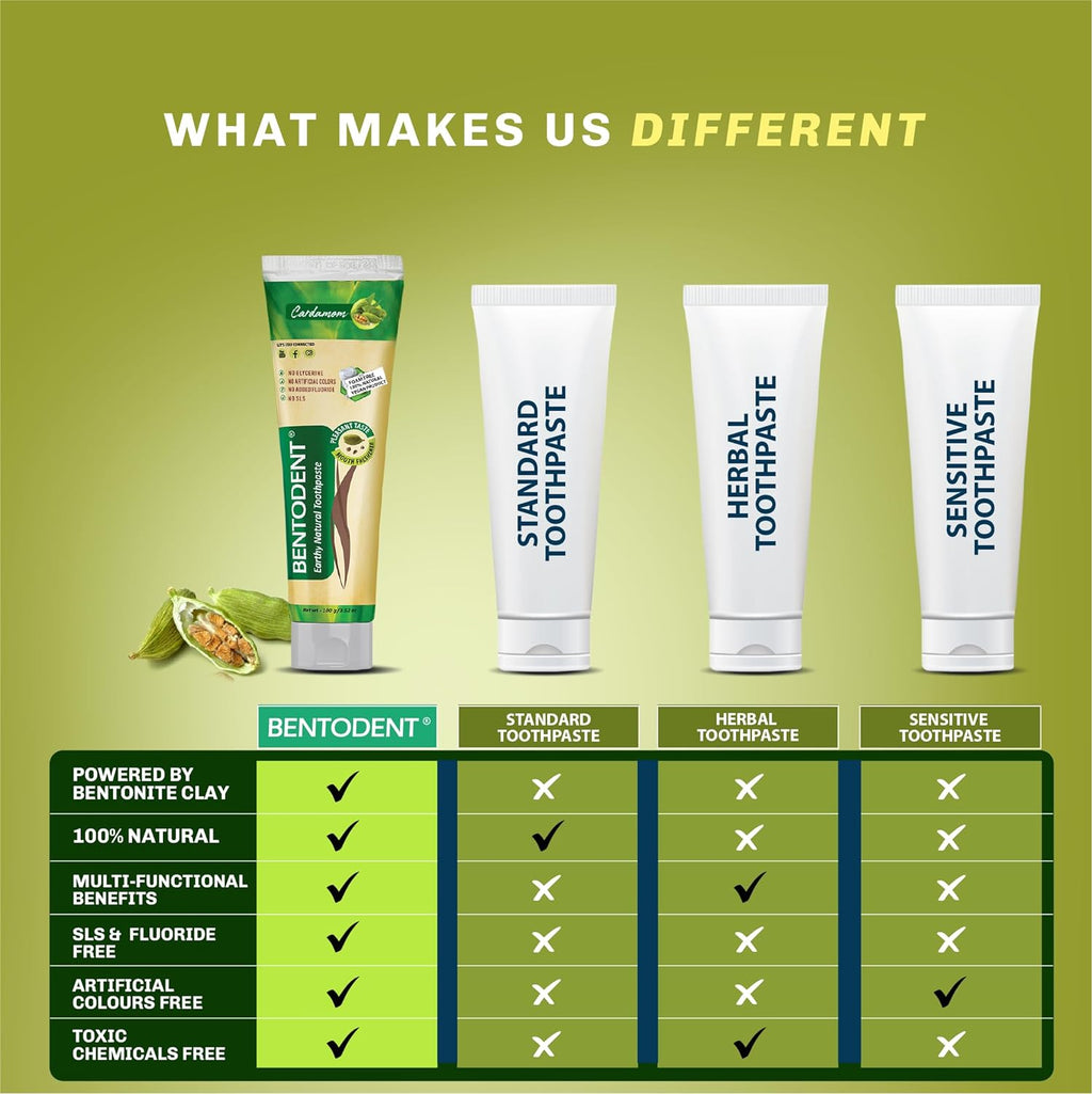 Toothpaste comparison graphic with Bentodent tube and benefits grid with checkmarks