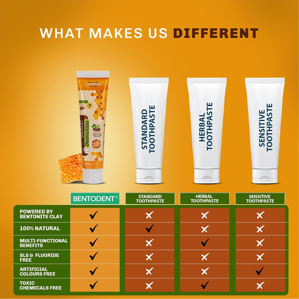 Bentodent natural sensitivity relief toothpaste tubes in white and orange packaging