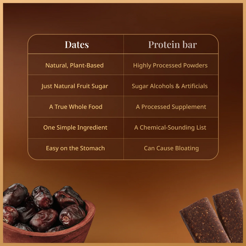 Kimia dates comparison chart: dates versus protein bar claims